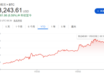 比特币价格上涨引发疯狂猜想：委内瑞拉是否存有隐秘的加密货币？