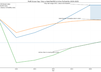 OTA平台的规则边界正在重估