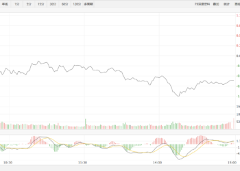 【新华500】新华500指数（989001）8日跌0.67%