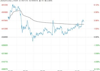 市场显性库存进一步去化 沪锡短期或偏强震荡运行