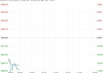 市场交易有所放缓 预计鸡蛋短期保持低位震荡态势