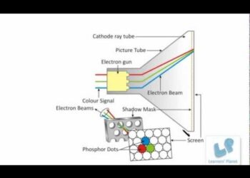 特丽珑荣光不再:索尼电视50余年兴衰,终与TCL合资谋求新生