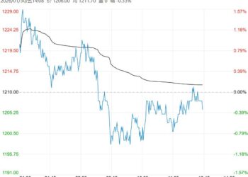 基本面仍旧供强需弱 纯碱短期或呈宽幅震荡态势