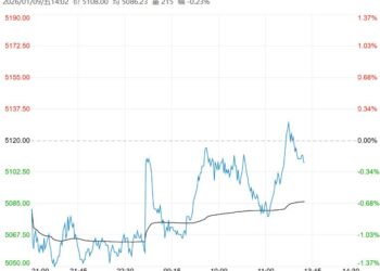 市场需求转弱 预计PTA短期高位整理为主