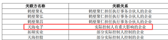 海昌智能招股书