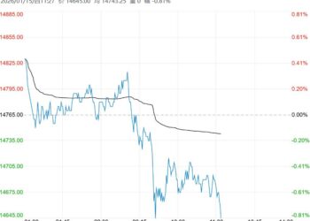 市场不利因素逐步增加 郑棉短期或陷入调整