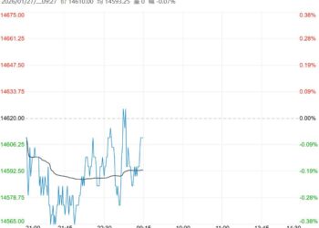 商业库存持续累积 郑棉短期或延续调整走势