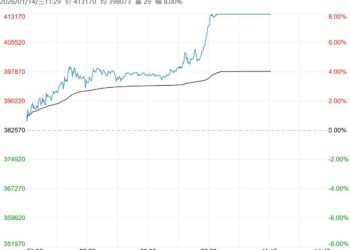 在做多趋势下 预计沪锡短期或仍有上行动力