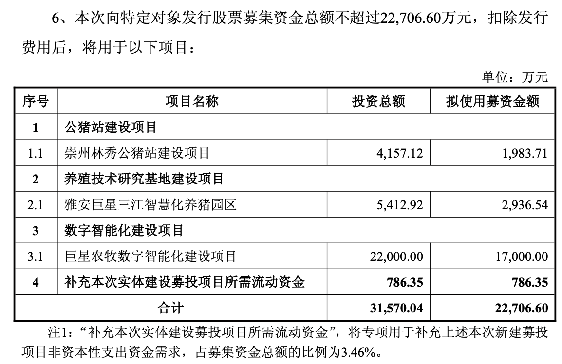 (定增预案三次修订稿中的募投计划,来源:巨星农牧2026年1月9日公告)