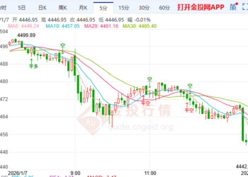 多头趋势未改 黄金震荡上行仍是主旋律