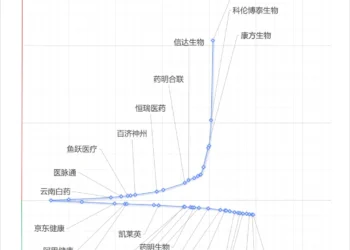 CXO、消费医疗大崩盘：这三年医疗行业发生了什么？