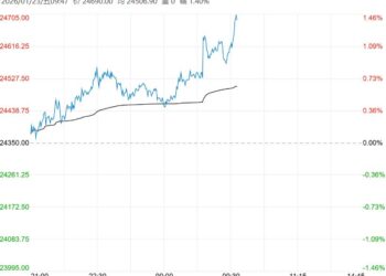成本端支撑强化 沪锌短期或维持高位震荡格局