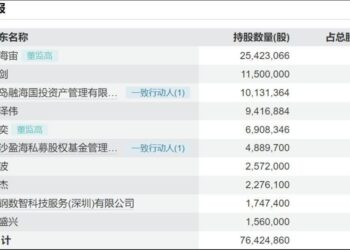 天晟新材:卖壳or保壳,总有一个在路上