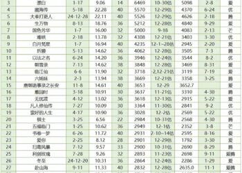 长视频与短视频的2025
