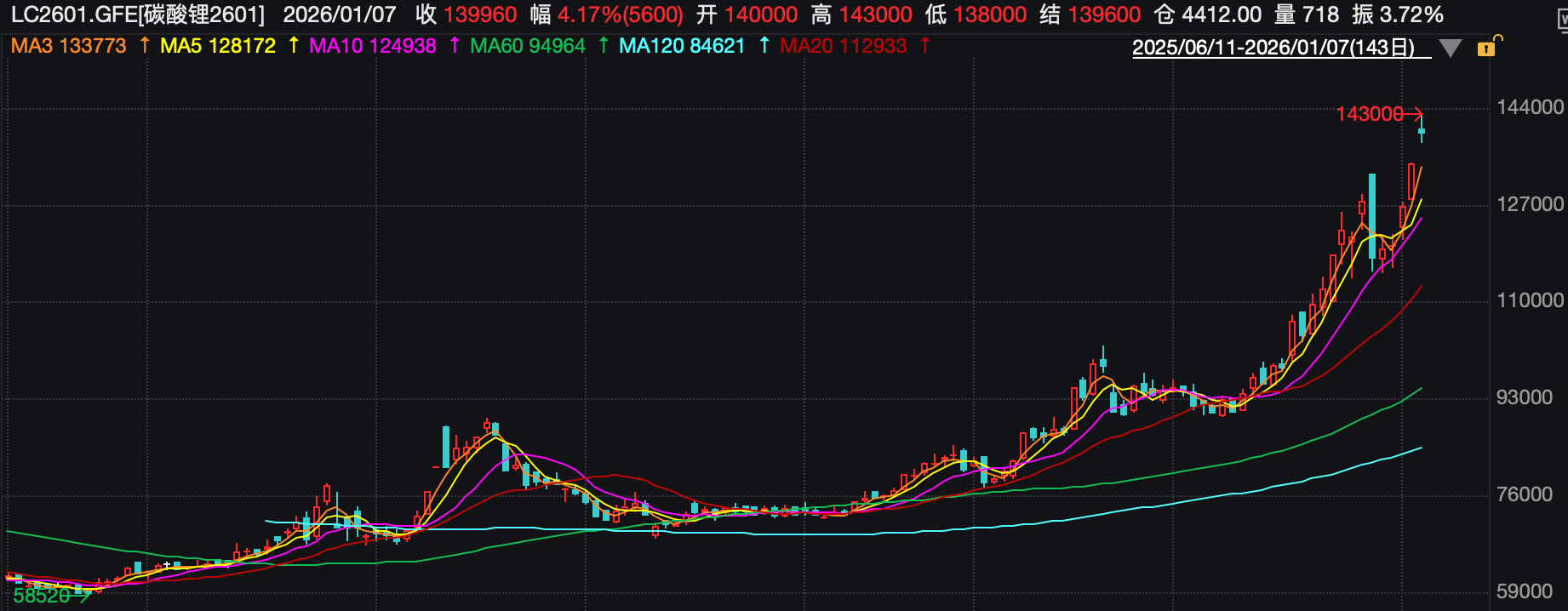 （碳酸锂2601日K线图）
