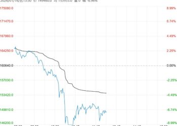 市场情绪有所冷却 碳酸锂短期或以盘整运行为主