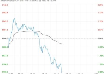基本面供需两弱 工业硅短期仍以窄幅震荡为主