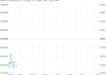 供应压力持续增加 生猪短期行情或维持底部区间震荡格局
