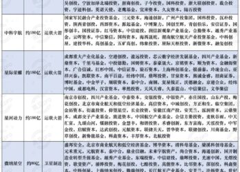 「中国Space X" 集体冲刺IPO，商业航天的高估值/市值最终谁买单？