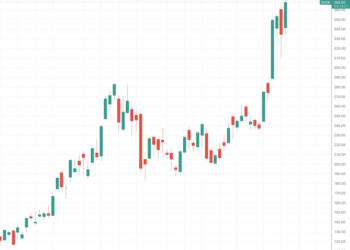 存储牛股闪迪再创新高 报告称大容量3D NAND本季度价格或翻番