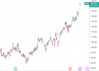 欧洲电力设备巨头再创历史新高 获瑞银「跳级」上调评级
