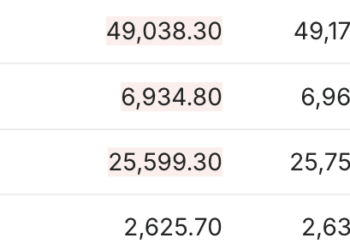 美国11月PPI同比上升3% 三大期指集体走低 | 今夜看点