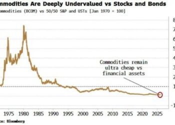 金银冲击新纪录背后：大宗商品已处于超越股债的「史诗级起点」？