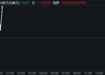 欧美因格陵兰岛再掀贸易战！全球汇市开盘巨震、黄金再创新高