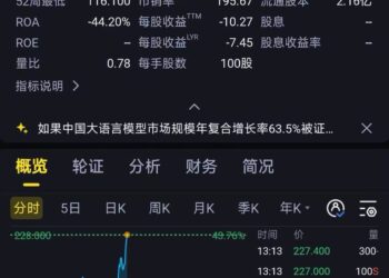 港股「大模型双雄」首周开门红!智谱最高涨超60%、MiniMax市值破千亿