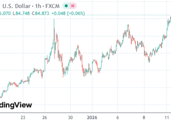 黄金白银双双狂飙刷新高 美联储风波引爆避险交易
