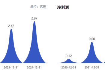 独董多次反对无碍并购推进 奥浦迈14亿拿下澎立生物终落地|直击股东会