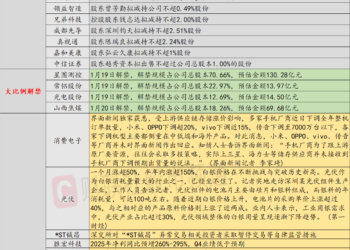 1月19日投资避雷针：2400亿PCB龙头四季度业绩低于预期