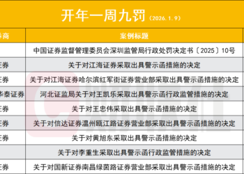 开年6天9罚，亏损1400万仍被重罚30万，有券商「两融绕标」遭三罚