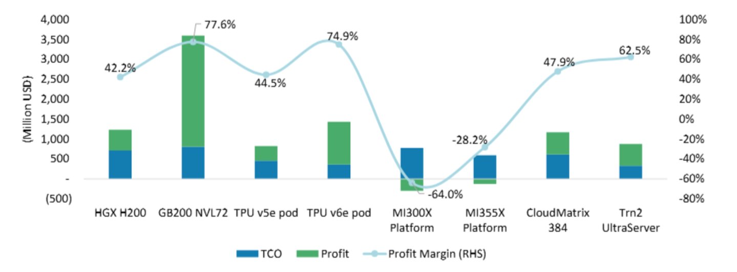 截图来自摩根士丹利