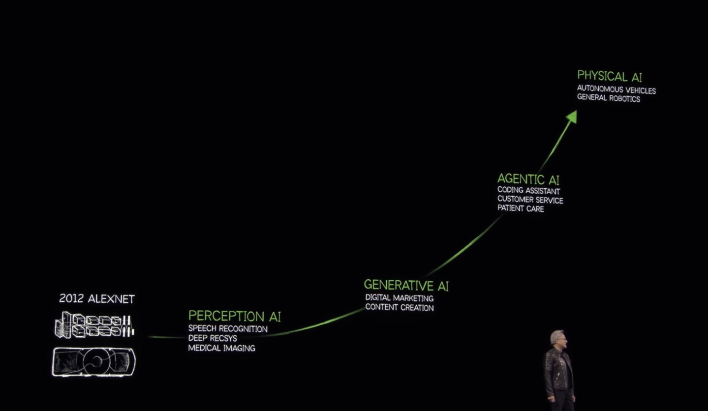 截图来自英伟达2025GTC大会视频