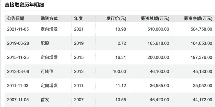 （华天科技直接融资明细）