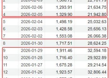 涨停潮！AI应用大时代已来临？——道达投资手记