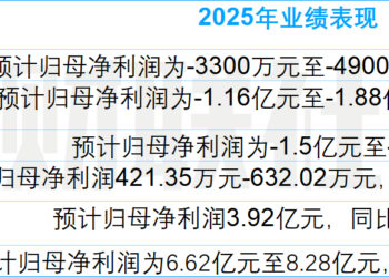 由盈转亏、业绩下滑超85%！2025白酒行业「滑铁卢」 多家上市公司业绩承压