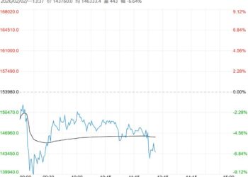 市场情绪再度降温 碳酸锂短期或以震荡整理为主