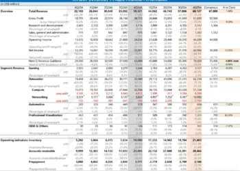英伟达：业绩狂热 vs 股价冰冷，宇宙第一股就此失宠？