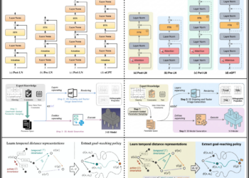 分享一个站点：PaperBanana：AI 学术插图生成器
