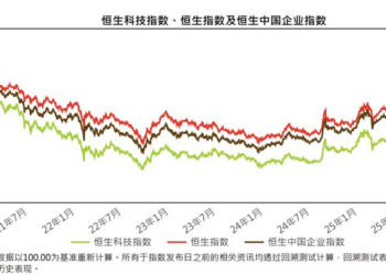 恒生科技投资者，错失AI大时代浪潮
