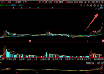 龙头20CM三连板 本周披露并购重组进展的A股名单一览