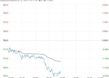 市场供应端压力不减 铁矿石短期震荡承压运行