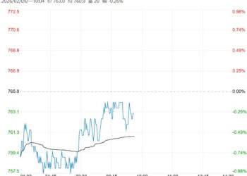 市场基本面偏弱 铁矿石短期或仍将承压偏弱运行