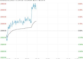市场情绪转强 玉米价格短期呈现偏强表现