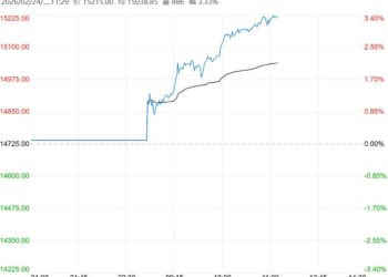 新疆植棉面积调减预期提供支撑 预计郑棉短期偏强运行