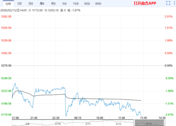 PTA供需转为累库 预计短期维持震荡格局