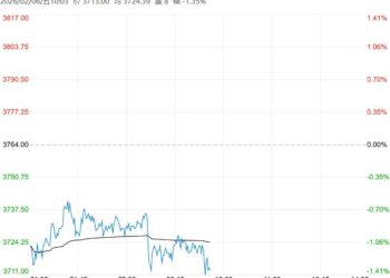 市场供需结构转弱 乙二醇短期或以偏弱整理为主