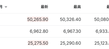 存储概念股盘前延续涨势 美股三大期指小幅走高 | 今夜看点